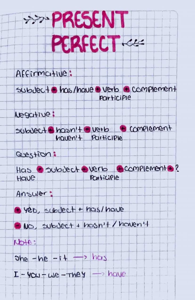 PRESENT
PERFECT
Affirmative:
subject has/have verb complement
Participle
Negative:
subject hasn't verb
•Complement
haven't participle
Questi