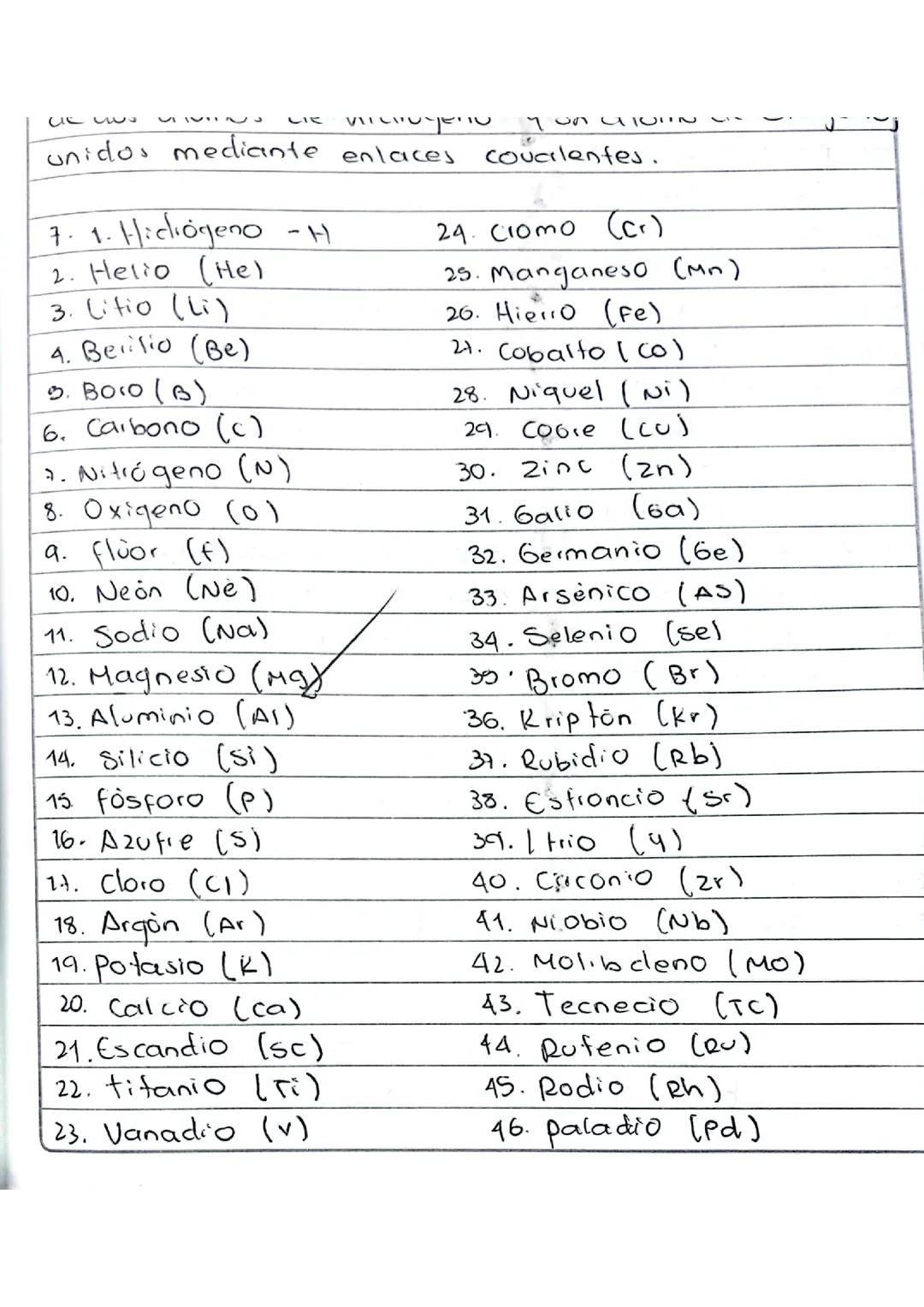 Ejemplos de Elementos de la Tabla Periódica