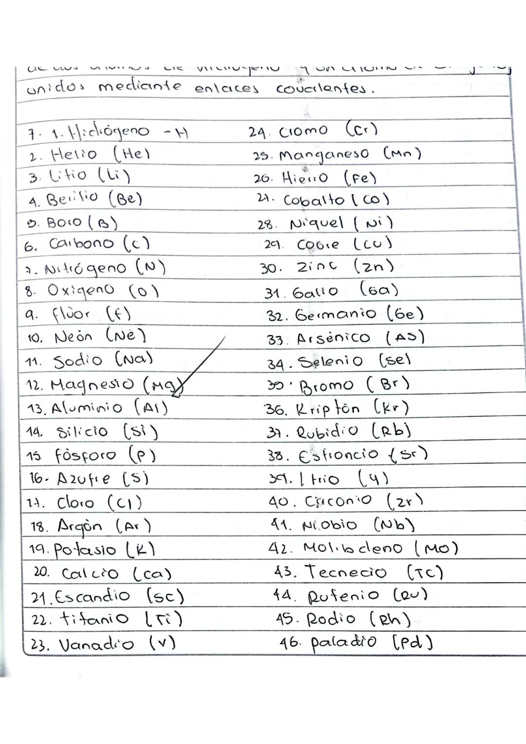 ис
LIC
ད་་ ང་་པ་དཛ'
yon a TON
unidos mediante enlaces
7. 1. Hidrogeno -H
Covalentes.
24. Cromo
(cr)
2. Helio (He)
3. Litio (Li)
4. Belio (Be