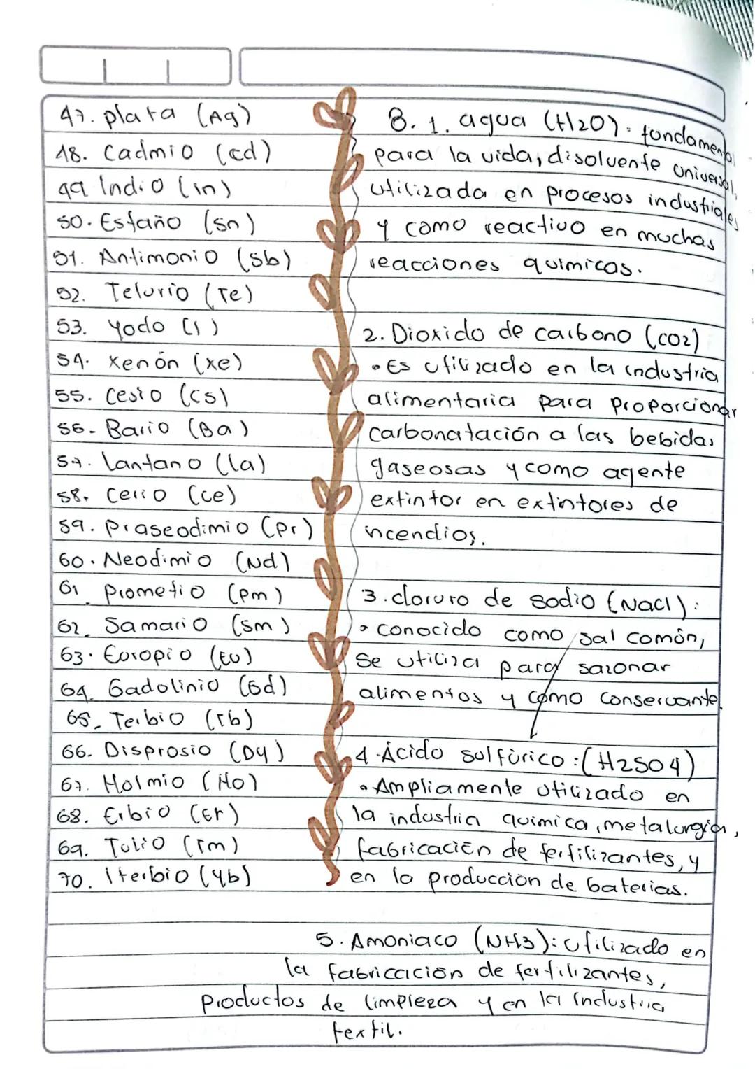 ис
LIC
ད་་ ང་་པ་དཛ'
yon a TON
unidos mediante enlaces
7. 1. Hidrogeno -H
Covalentes.
24. Cromo
(cr)
2. Helio (He)
3. Litio (Li)
4. Belio (Be