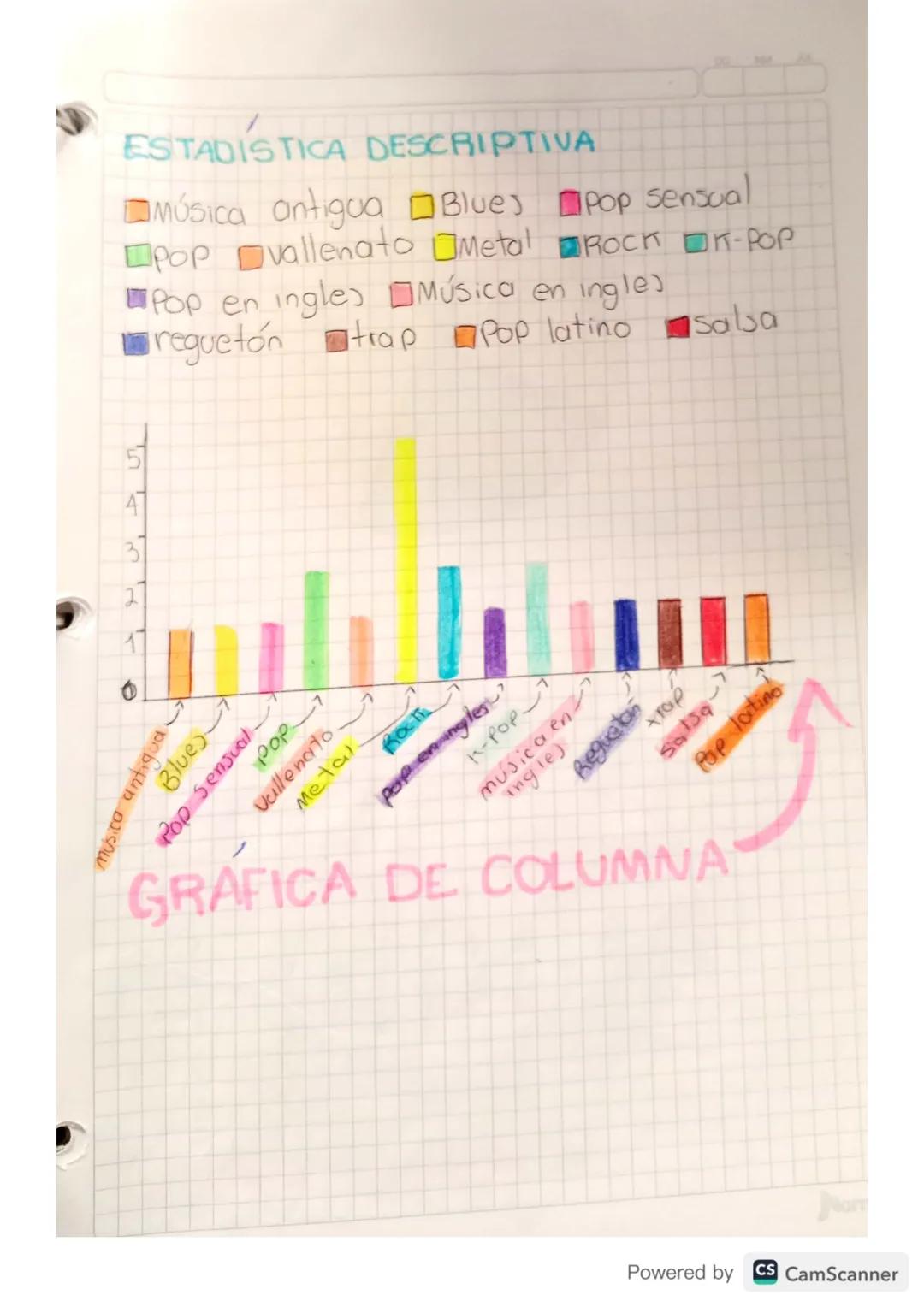 ESTADISTICA DESCRIPTIVA
Música antigua ☐ Blue) pop sensual
Opop vallenato Metal ROCK K-POP
Pop en ingles Música en ingles
reguetón trap Pop 