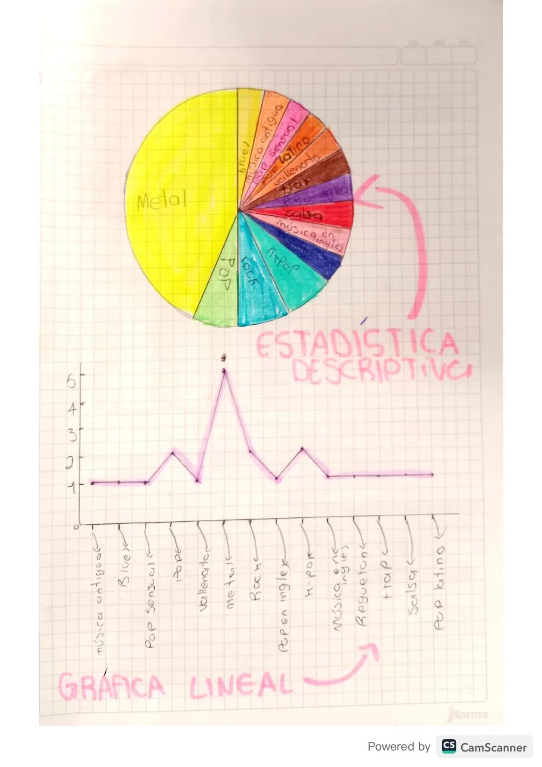 ESTADISTICA DESCRIPTIVA
Música antigua ☐ Blue) pop sensual
Opop vallenato Metal ROCK K-POP
Pop en ingles Música en ingles
reguetón trap Pop 
