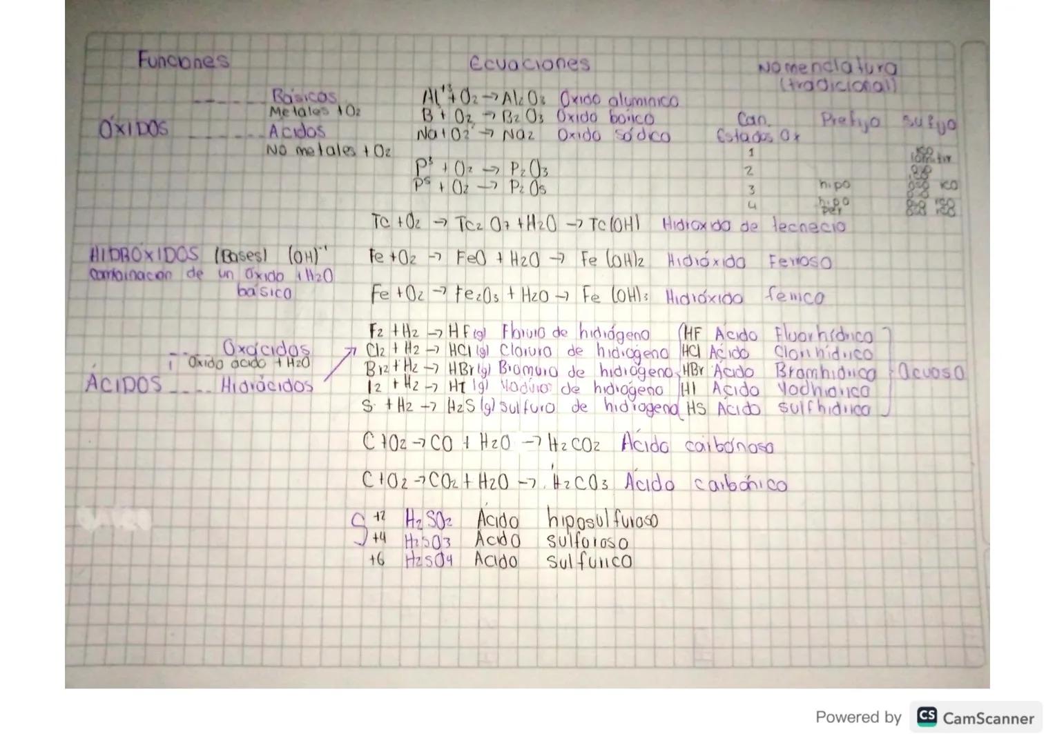 OXIDOS
Funciones
Basicos
Metales 10z
Acidos
Ecuaciones
AL' 02-Alz Os Oxido aluminico
Bz 03 Oxido bonico
Naz Oxido so dico
B+02
Na+02
No meta