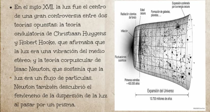 PRISMA DE NEWTON
ESPECTRO
LA LUZ SE DESCOMPONE AL PASAR POR UN PRISMA
NATURALEZA
DE LA LUZ ÍNDICE
1. Introducción
2. Justificación
3. Desarr