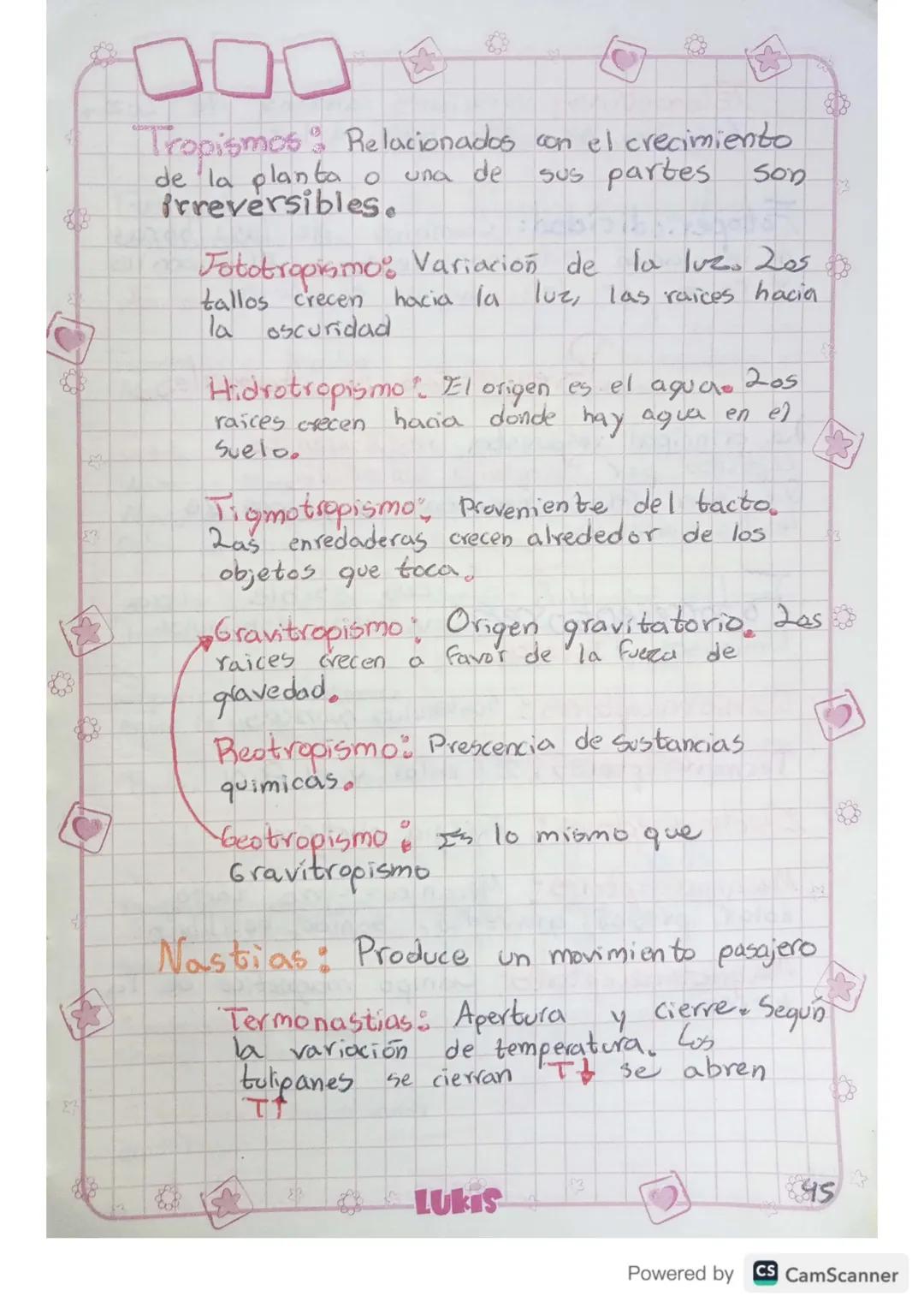 0000
ㅁㅁㅁ
Bioquimica, Dobive
Estimulo: Es
un cambio en
el
medio que
rodea
a un
organismo o en su interior
E
Pueden ser de temperatura, luz, S