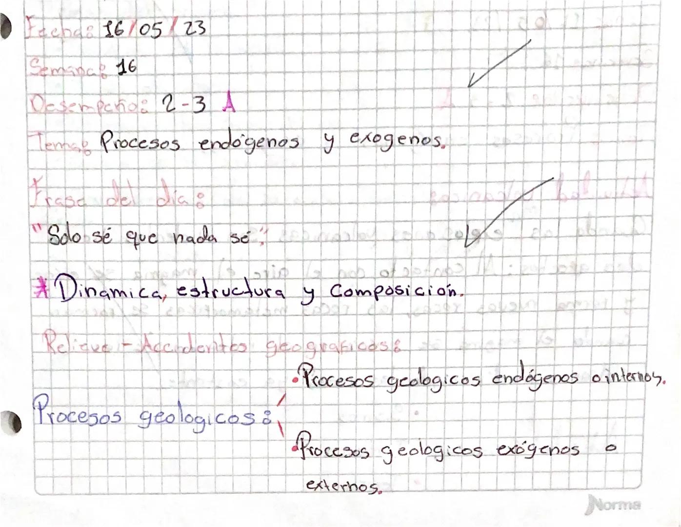 Fecha: 16/05/23
Semana 16
Desempeño: 2-3A
Tenna Procesos endogenos y exogenos.
Frasa del día:
Solo sé que nada sé;
100 of 20+003
* Dinamica,