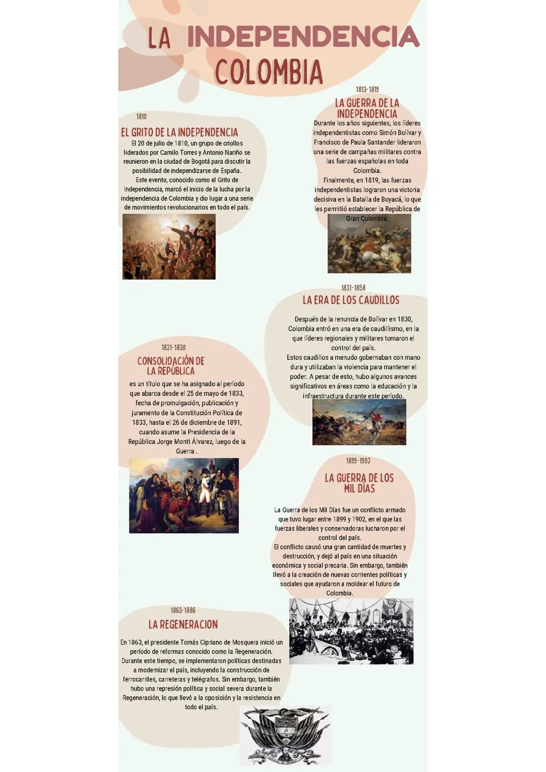 La independencia de Colombia 
