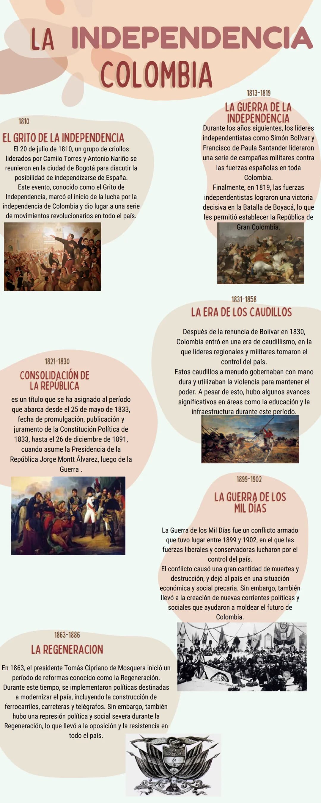 1810
LA INDEPENDENCIA
COLOMBIA
EL GRITO DE LA INDEPENDENCIA
El 20 de julio de 1810, un grupo de criollos
liderados por Camilo Torres y Anton