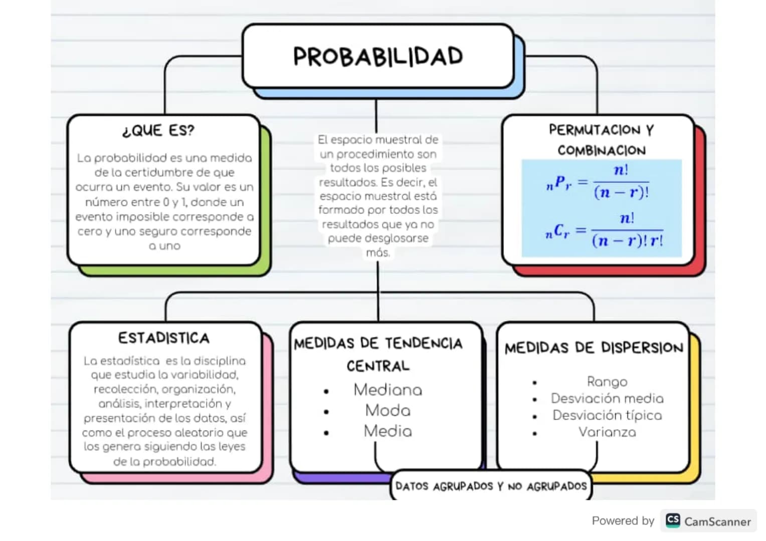 PROBABILIDAD
¿QUE ES?
La probabilidad es una medida
de la certidumbre de que
ocurra un evento. Su valor es un
número entre 0 y 1, donde un
e