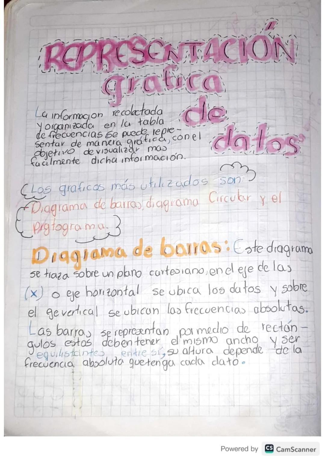 REPRESENTACIÓN
grafica
La informacion recoletada de
Yorganizada en la tabla
de frecuencias se puede repre-
sentar de manera gráfica, conel
O