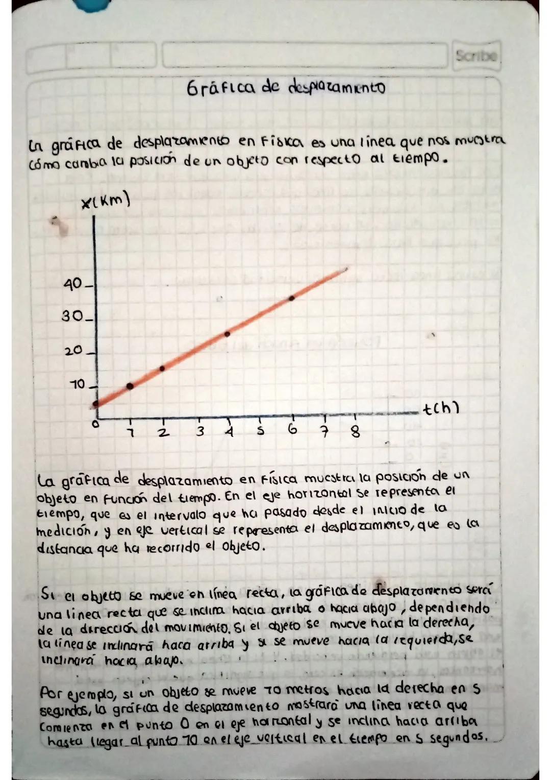 Desplazamiento: Conceptos y Ejemplos con Gráficas