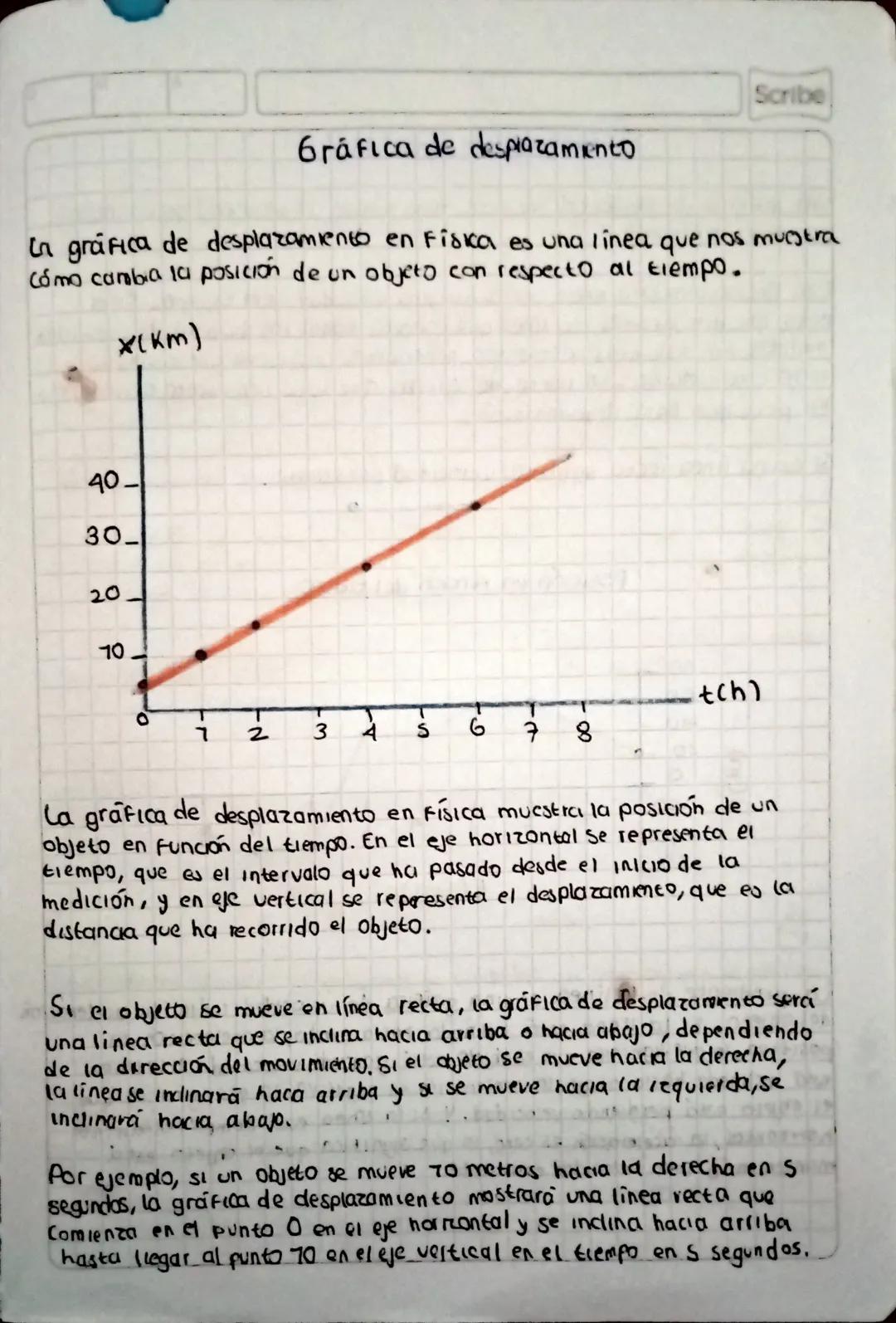 Scribe
6ráfica de desplazamiento
In grafica de desplazamiento en Fiska es una linea que nos muestra
Cómo cambia la posición de un objeto con