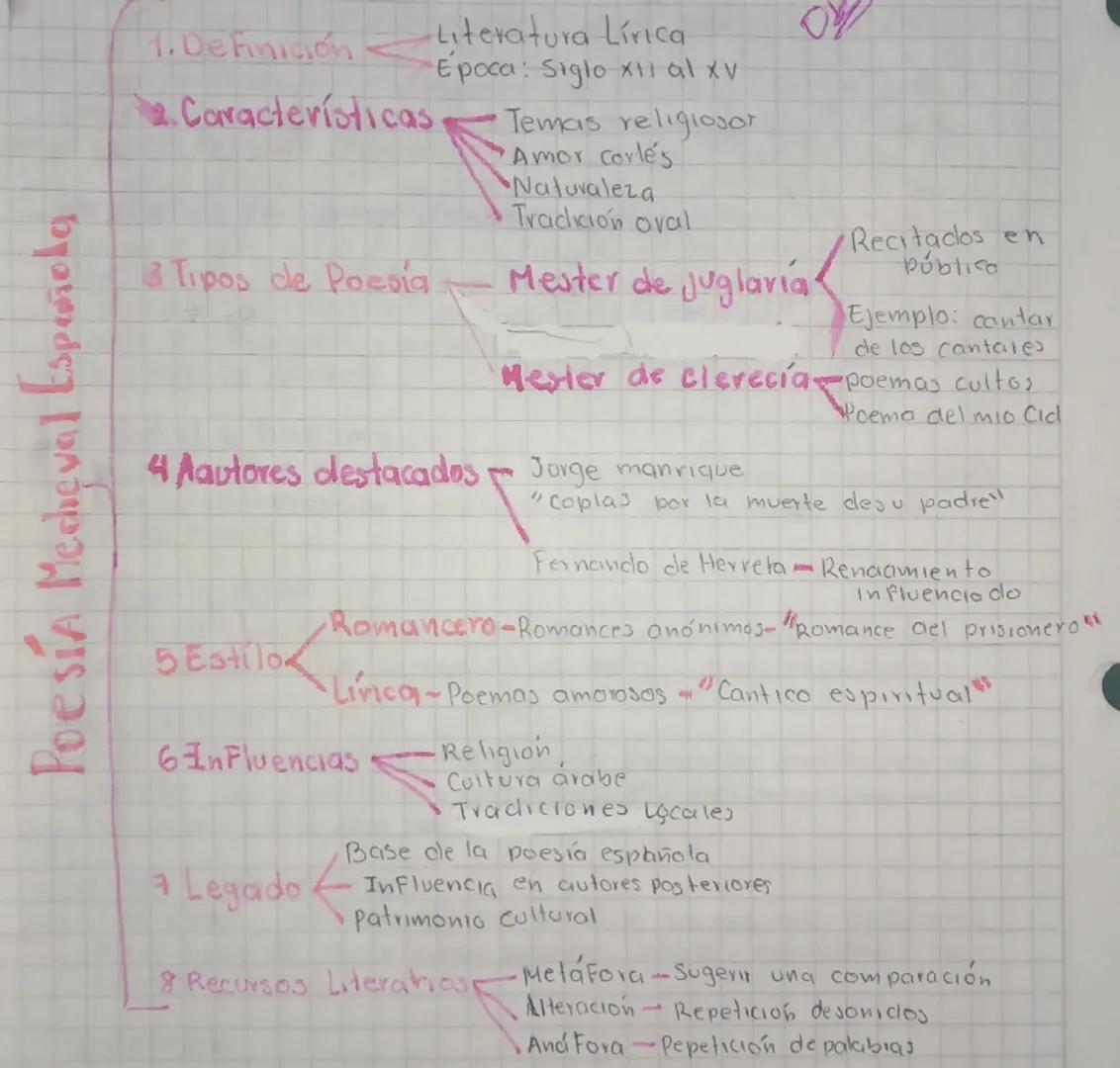 Poesía Medieval Española

1. Definición

Características

Literatura Lírica
Época: Siglo xii αι χν

Temas religiosor
Amor cortés
Naturaleza
