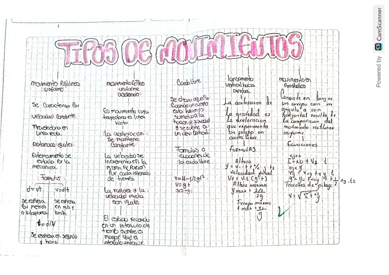 TIPOS DE MOVIMIENTOS
movimento Relilines
Unforme
Se Caractenza Por
velocidad Constante
Trackedbria en
Linea recta.
astangas iguales
Estemome