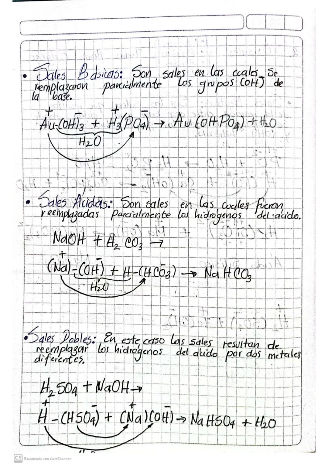 # SALES

Sustancia de sabor Salado de PH, Neutro=(7)
y resultan de la reacción entre:
ACIDO + BASE SAL
El proceso Se conoce como NEUTRALIZAC