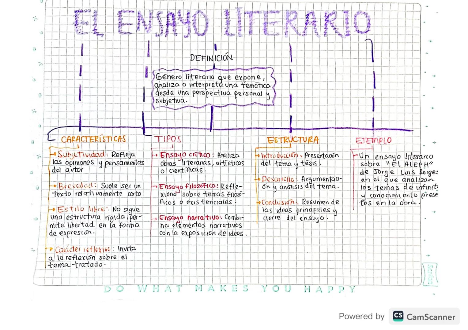# EL ENSAYO LITERARIO

DEFINICIÓN

Género literario que expone,
analiza o interpreta una temática
desde una perspectiva personal y
Subjetiva