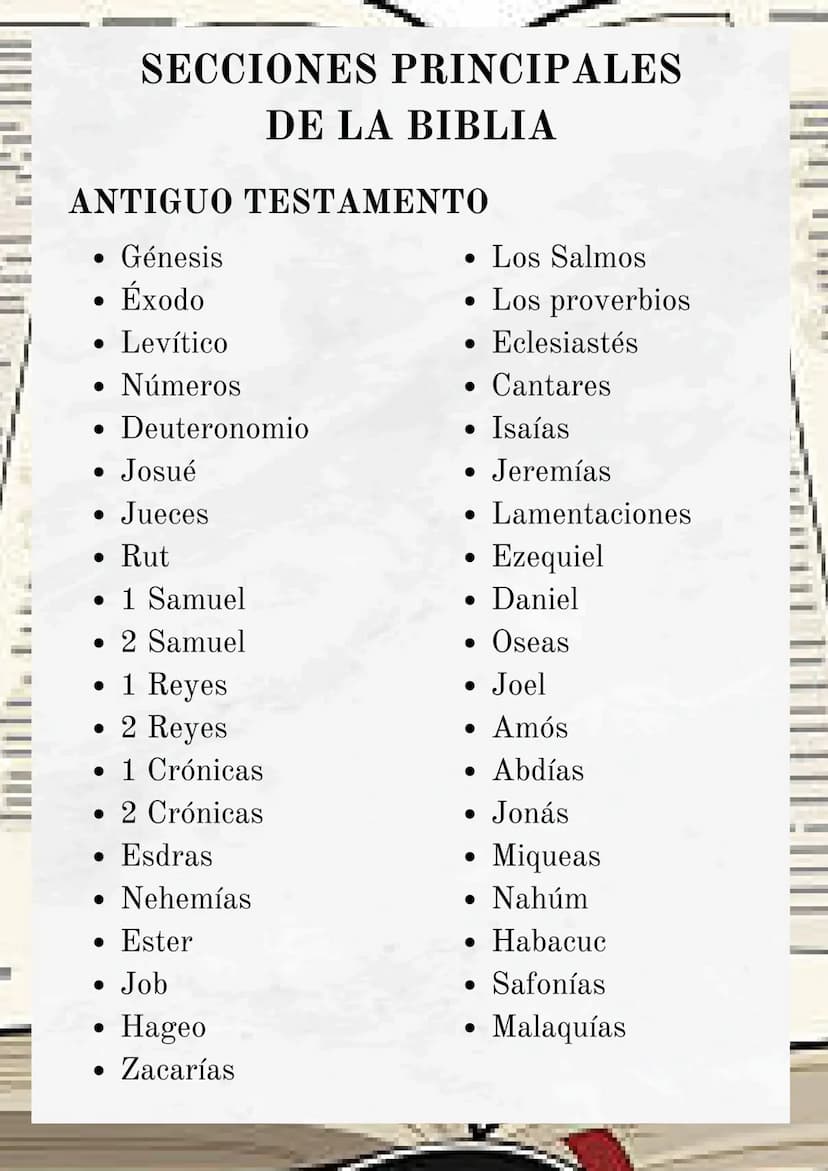 SECCIONES PRINCIPALES
DE LA BIBLIA
ANTIGUO TESTAMENTO
• Génesis
• Los Salmos
Éxodo
• Levítico
• Números
• Deuteronomio
• Josué
• Jueces
• Ru