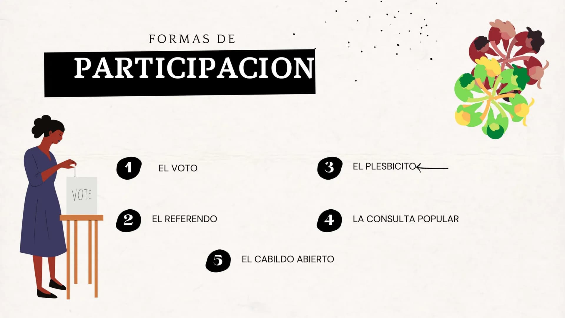 VOTE
QUE ES LA
DEMOCRACIA ¿Que es?
La democracia
es una forma de
gobierno del
Estado donde el
poder es
ejercido por el
pueblo,
mediante
meca