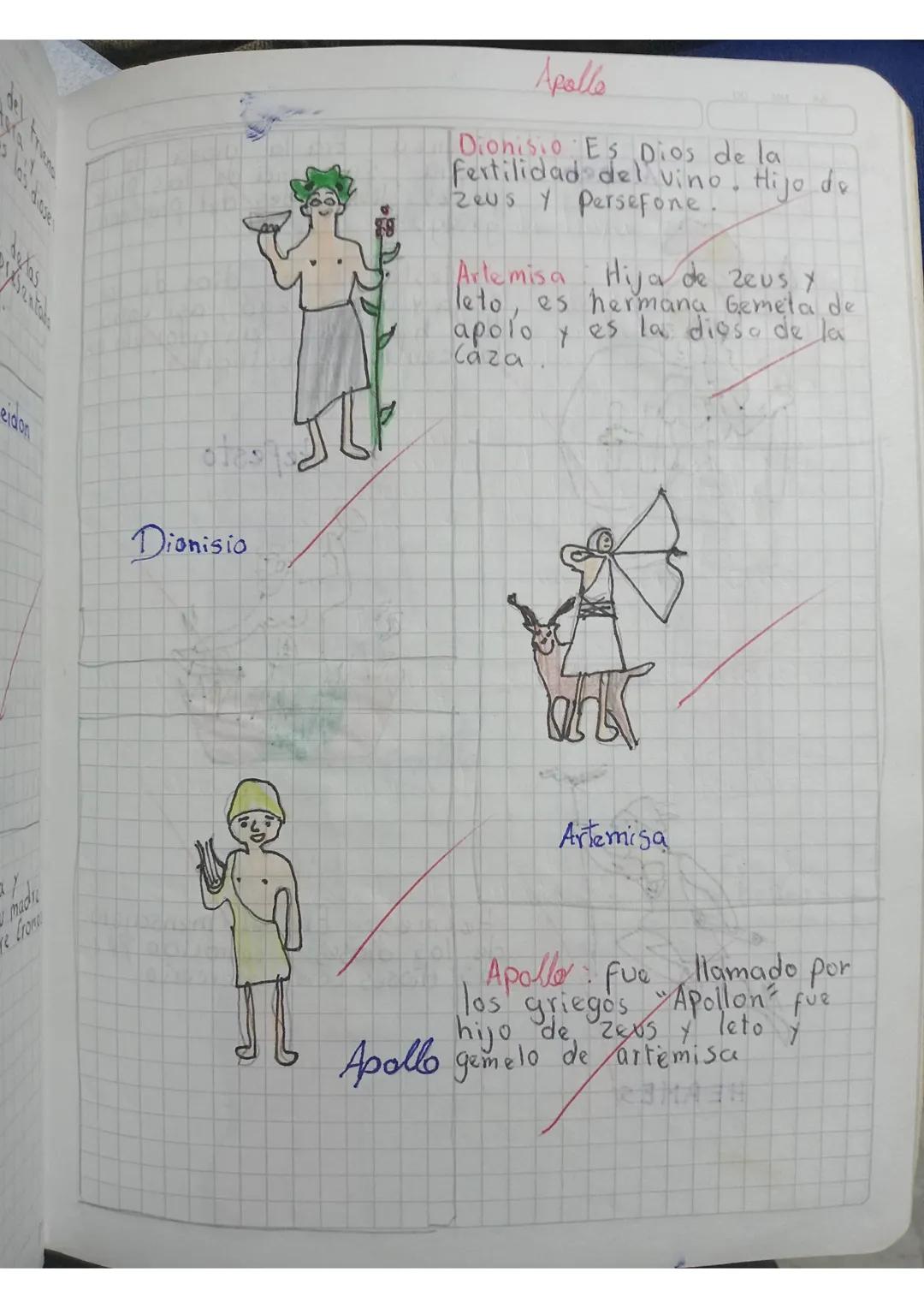 Zeus: Es el dios del trueno
Fuvo hijos con Hera, y
era el rey de todos los dioses.

Poseidon Era dios de las
aguas, se le representaba
con u