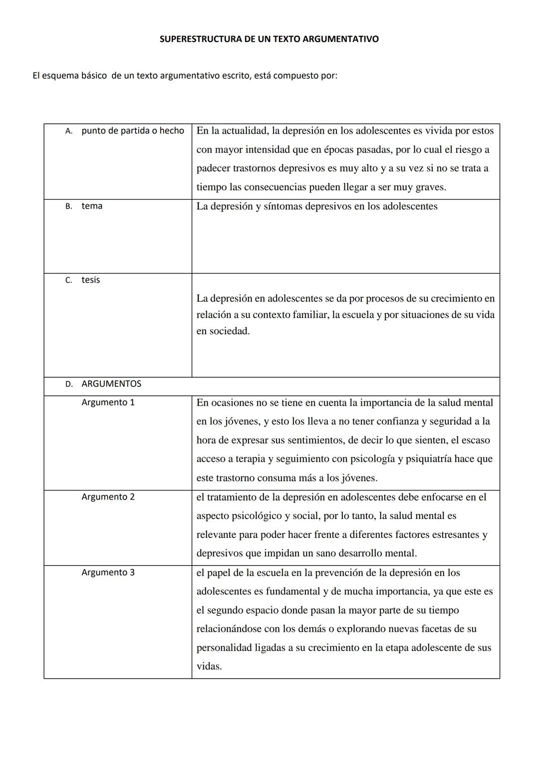 SUPERESTRUCTURA DE UN TEXTO ARGUMENTATIVO
El esquema básico de un texto argumentativo escrito, está compuesto por:
A. punto de partida o hec