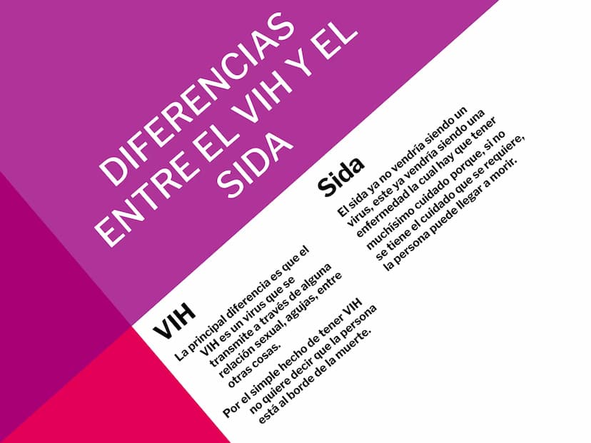 EL VIH Y
SIDA TABLA DE CONTENIDO
-
-¿Qué es una ITS?
-¿Qué es el VIH y sida?
-
Síntomas.
- Tratamientos.
Diferencia entre VIH y sida.
- Hist