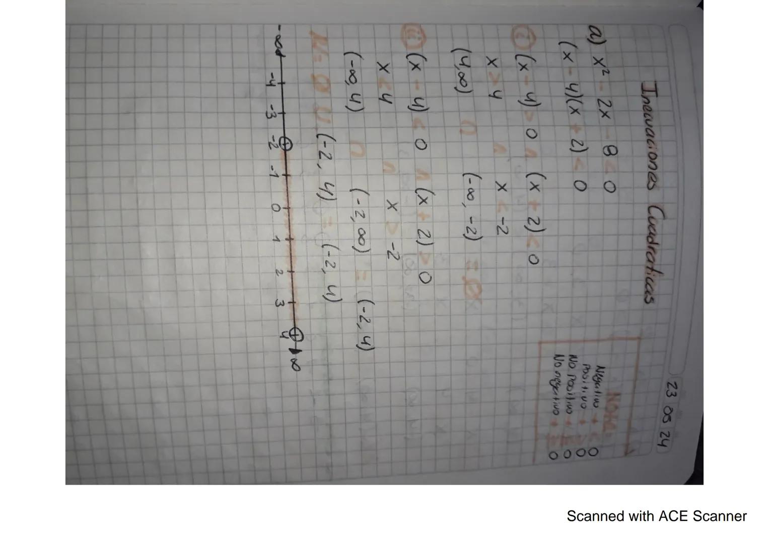 Inecuaciones Cuadraticas
a) x2 2x 80
(x4)(x 2) 0
(x4) ㅇ (x 2) 0
23 05 24
Negativo
POSITIVO
No Positio
No negativo
4
X-2
(4,00) (-00,-2)
0
(x