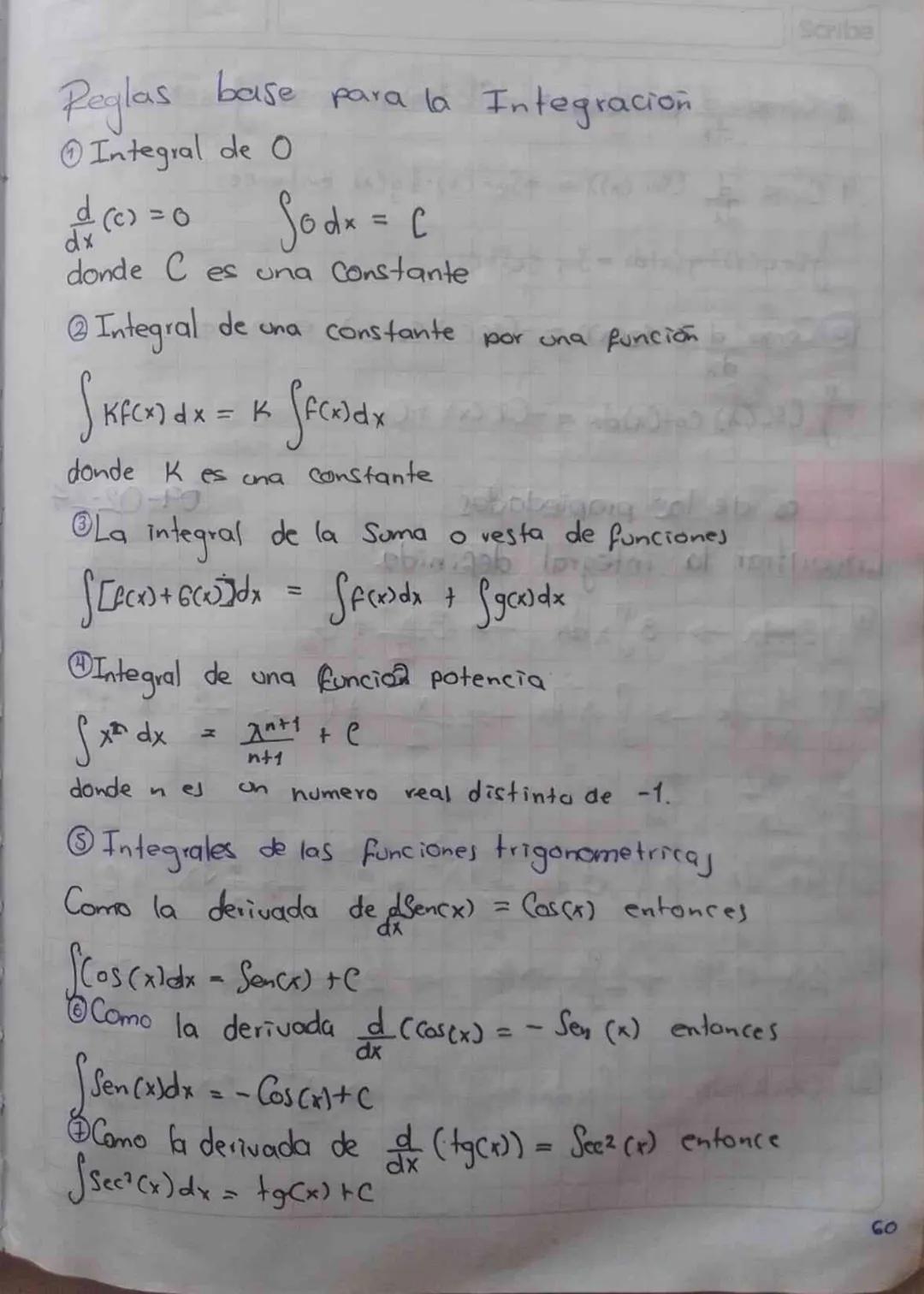07 02 24
Catulo Integral.
Scribe
Antiderivada: Se dice que una funcion F(x) es una antiderivada
(o primitiva) de la funcion f(x) en el
F'(x)