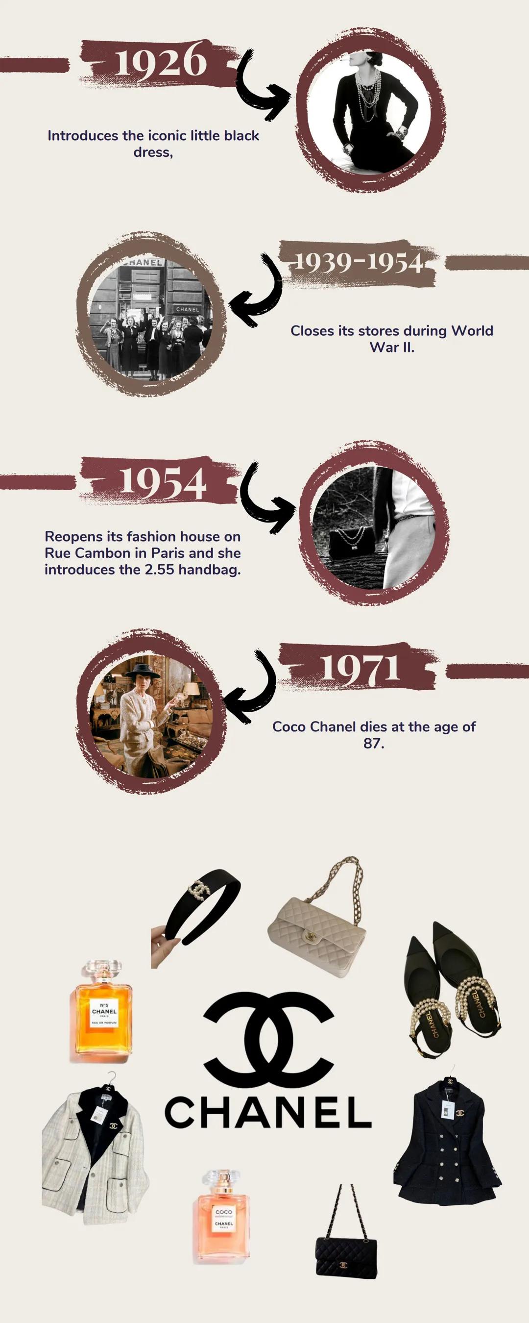 # Coco Chanel

1883
Birth of Gabrielle Bonheur
Chanel.

1901
She was transferred to a
boarding school in Moulins.

1913
She opened a boutiqu