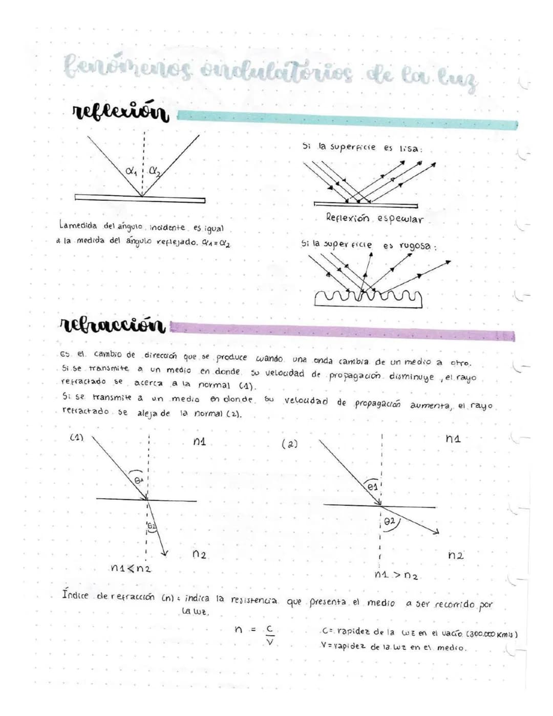 LUZ
onda
transversal, electromagnética, tridimensional
y
periódica.
evolor PRESENTA NATURALEZA DUAL particula
Es una onda electromagnética,

