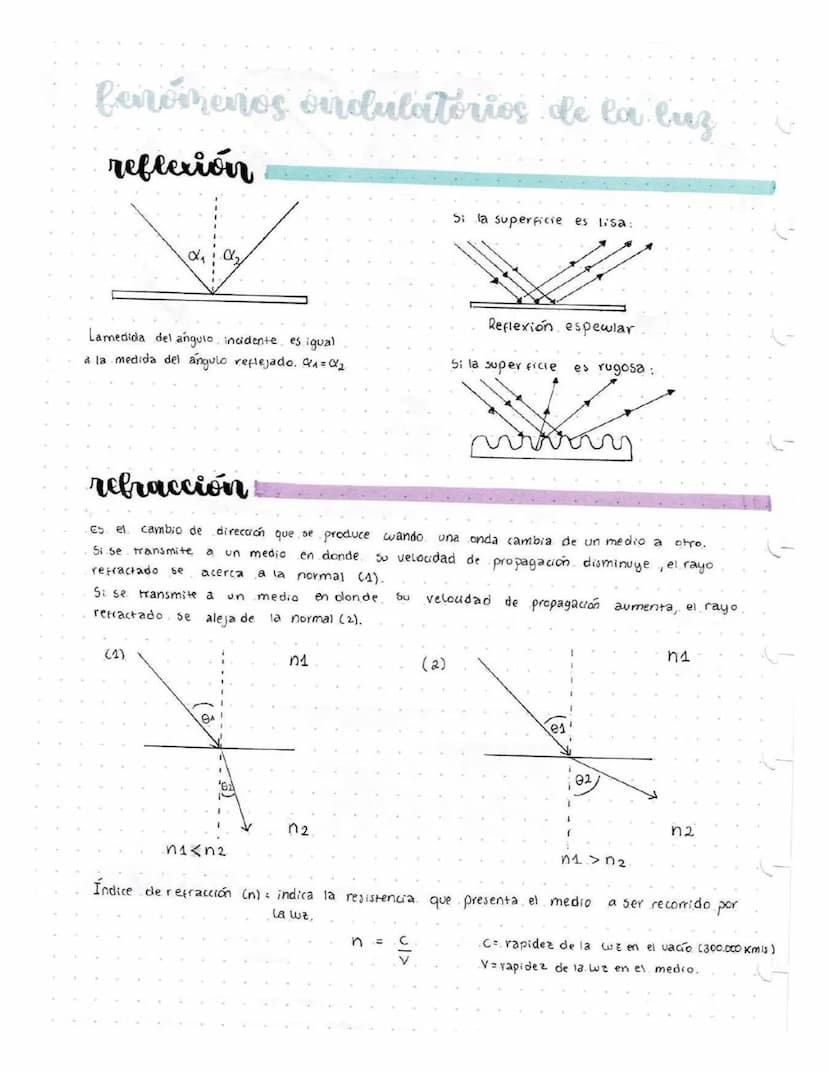 LUZ
onda
transversal, electromagnética, tridimensional
y
periódica.
evolor PRESENTA NATURALEZA DUAL particula
Es una onda electromagnética,
