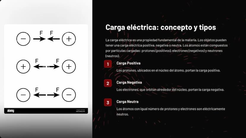 -q
la Electrostática
La electrostática es la rama de la física que estudia las
interacciones entre cargas eléctricas en reposo. La electrici