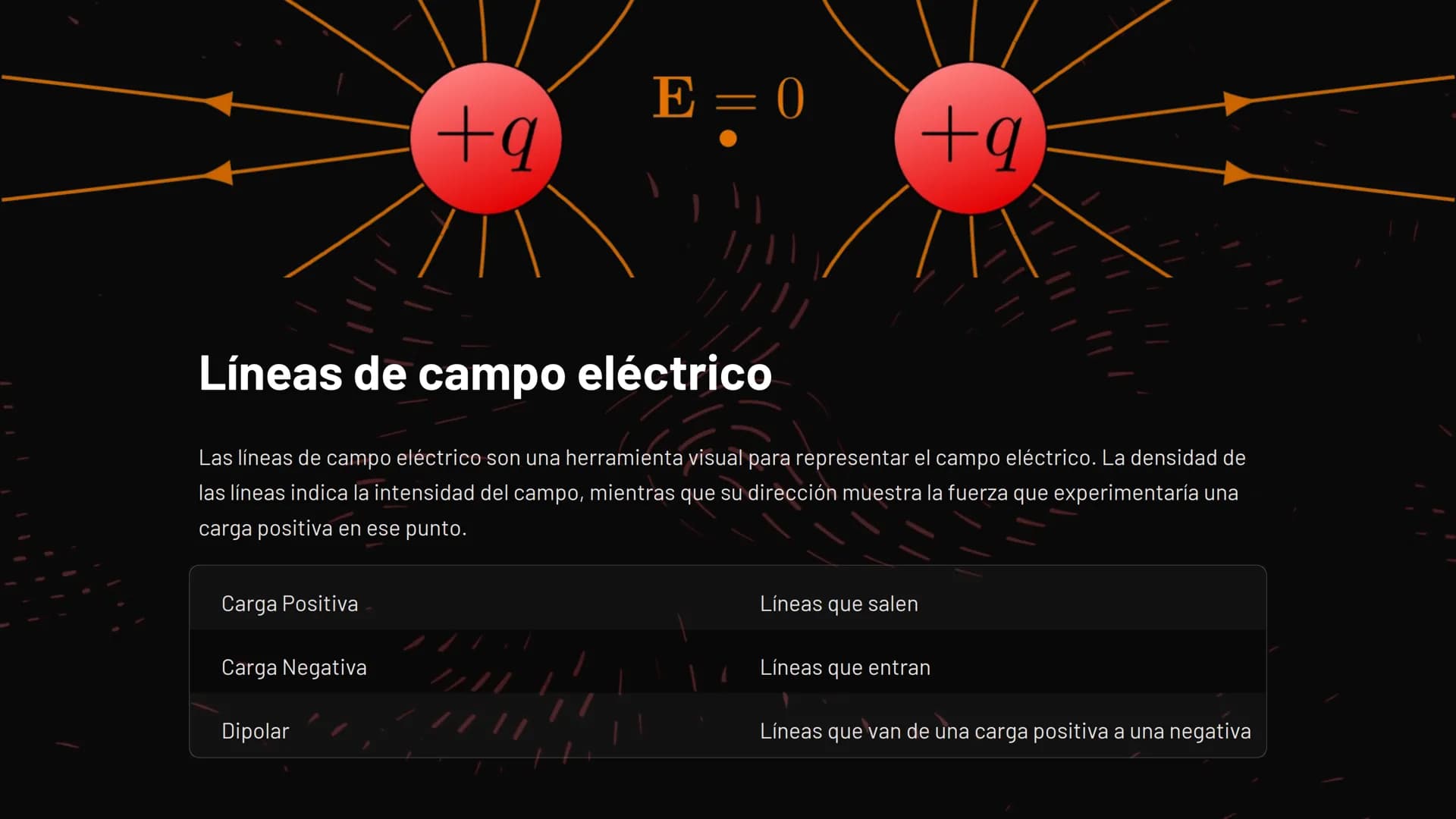 -q
la Electrostática
La electrostática es la rama de la física que estudia las
interacciones entre cargas eléctricas en reposo. La electrici