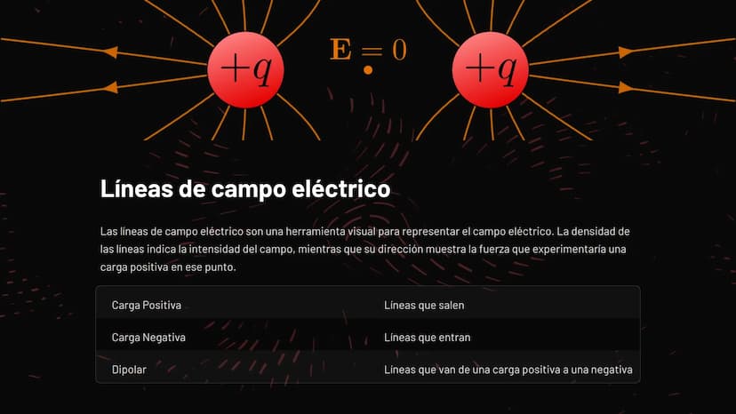 -q
la Electrostática
La electrostática es la rama de la física que estudia las
interacciones entre cargas eléctricas en reposo. La electrici