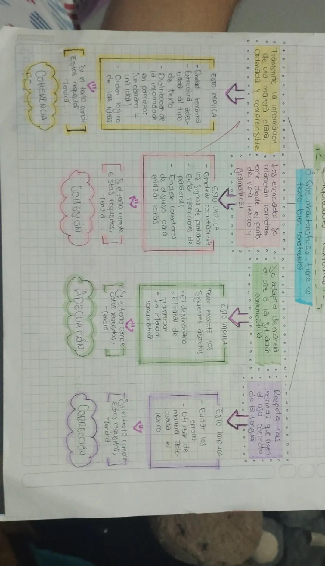 • Transmite là informdaan.
de una manera clara.
¿Que caractensticas tiene co
texto bien construedo?
Las enunciadas de
celainan correctam
Ord