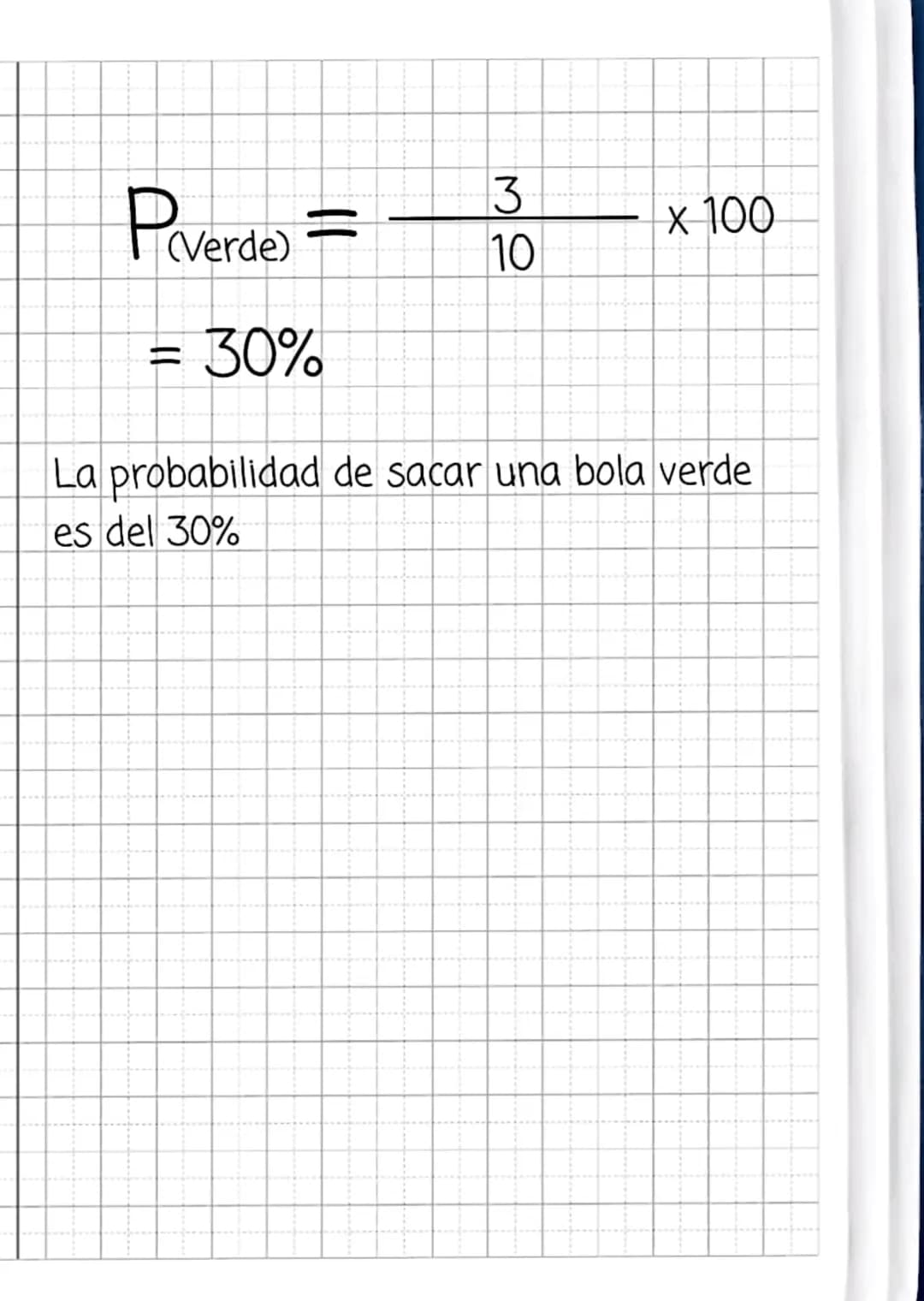Regla de Laplace
PLAD
=
# Casos favorables
# Casos posibles
Método para asignar
probabilidades a eventos cuando
no se dispone de información