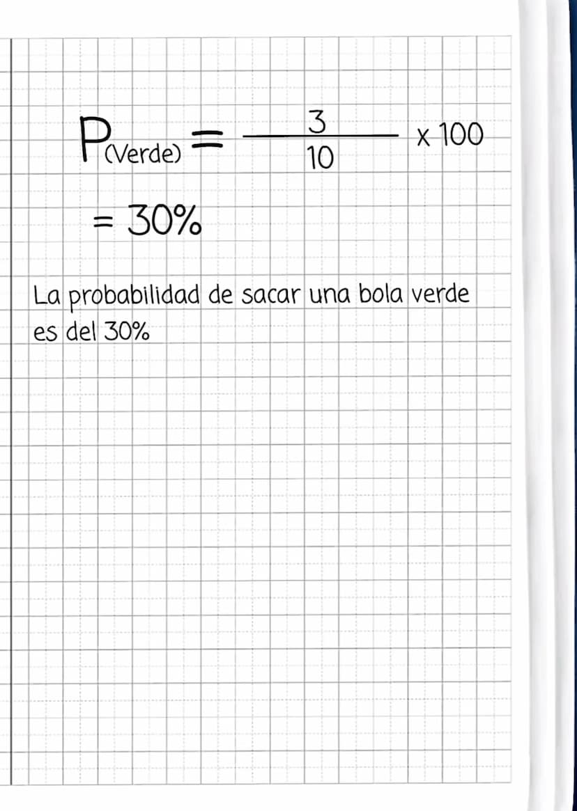Regla de Laplace
PLAD
=
# Casos favorables
# Casos posibles
Método para asignar
probabilidades a eventos cuando
no se dispone de información