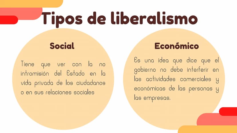 El Liberalismo ¿Que es el
liberalismo?
El liberalismo es una forma de pensar que
énfasis en la libertad de las personas
pone
para tomar deci