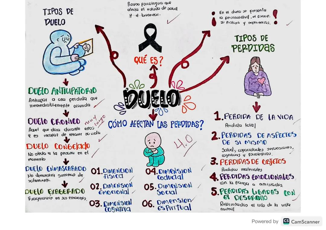 Afrontamiento del duelo