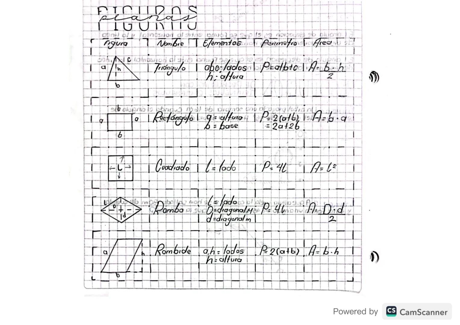 PICUROS
planas
IGURITU
Conil of
Figura
a
!n
linesin ise sup is es nopousis so bilion
17 Nombre | Elementos perimetro Area
796 96
1798
Triang