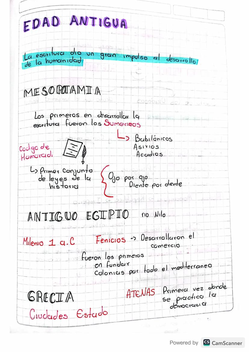 EDAD ANTIGUA
La escritura dio
de la humanidad
un
gran impulso al desarrollo
MESOPOTAMIA
горовы!!
Los primeros en desarrollar la.
escritura f