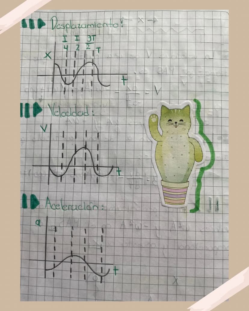 Ejercicios Movimiento
Armonico Simple
mplify completely
3)² = (x²)² (y³)² = x*y*
313 (72)4=x6 y⁹ z8
:A
2 y² z²,
3x6 y6 z12
x y z
12 b³) 2
=
