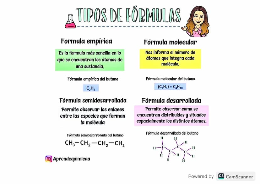 A TIPOS DE FORMULAS
Formula empírica
Es la formula más sencilla en lo
que se encuentran los átomos de
una sustancia.
Fórmula empírica del bu