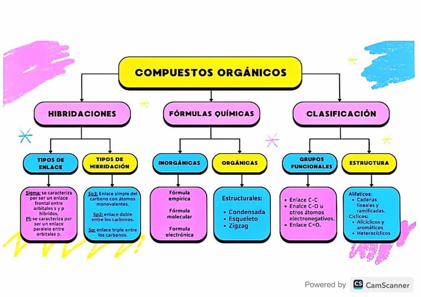 A TIPOS DE FORMULAS
Formula empírica
Es la formula más sencilla en lo
que se encuentran los átomos de
una sustancia.
Fórmula empírica del bu