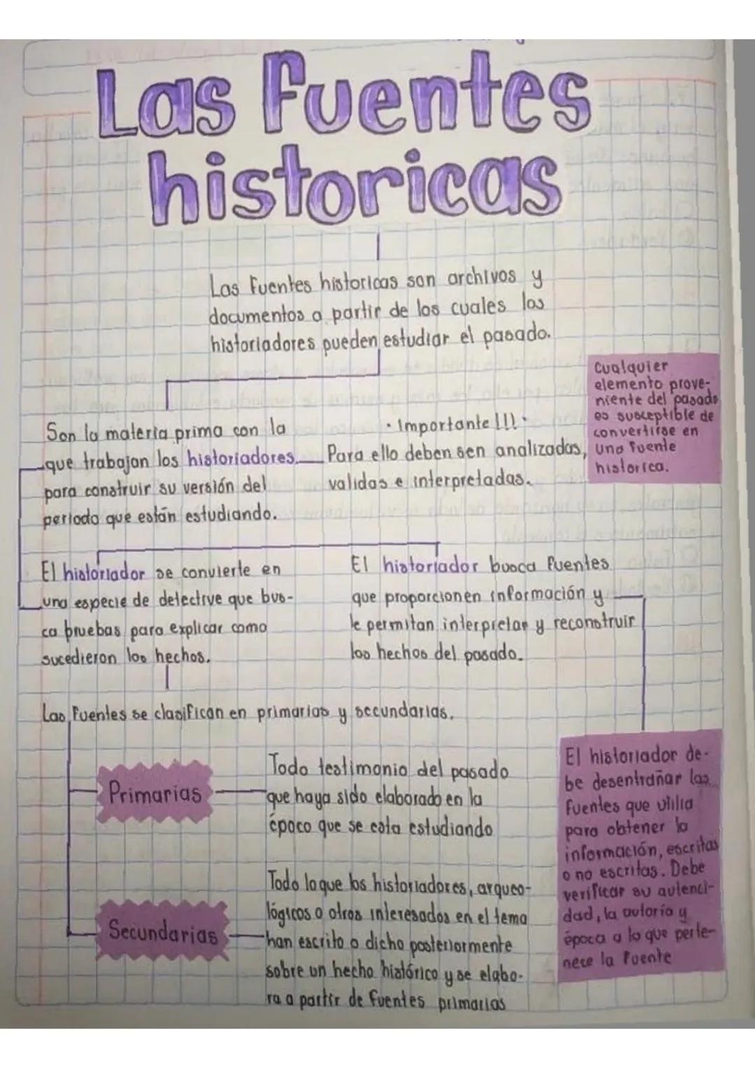 Las Fuentes
historicas
Las Fuentes historicas son archivos y
documentos a partir de los cuales los
historiadores pueden estudiar el pasado.
