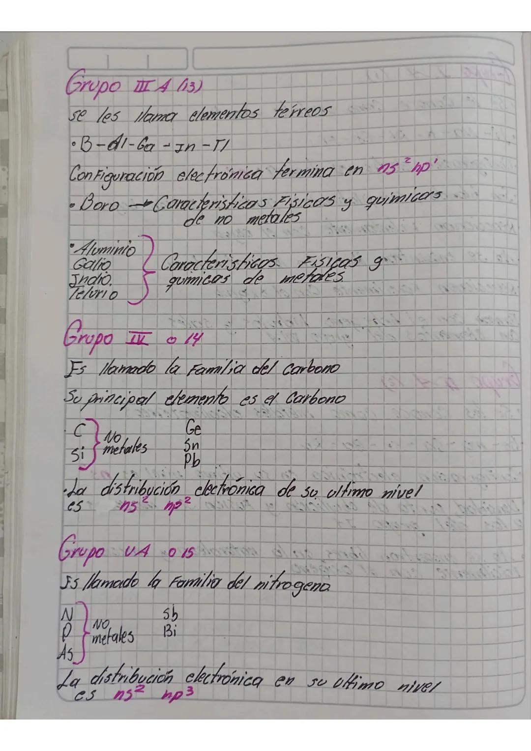 Caracteristicas de los

O grupos

Familias

Son grupades por Columnas

•Son 18 grupos, individuales en 2 Familias: A y B

•Se identifican de