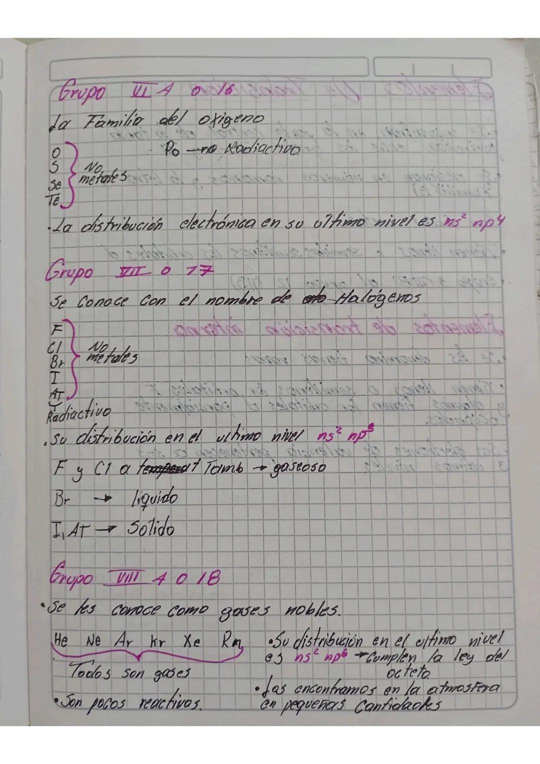 Caracteristicas de los

O grupos

Familias

Son grupades por Columnas

•Son 18 grupos, individuales en 2 Familias: A y B

•Se identifican de