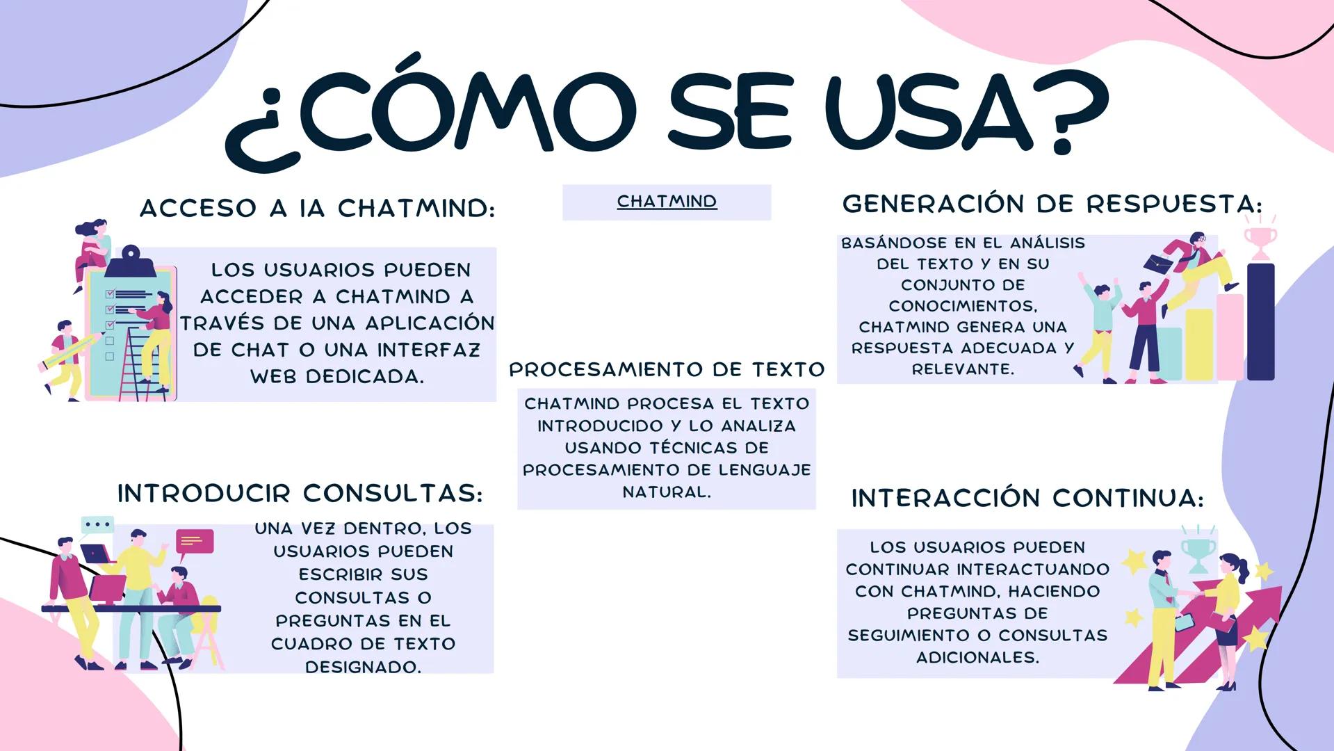 INTELIGENCIA ARTIFICIAL
CHATMIND # ÍNDICE

INTRODUCCIÓN

NOMBRE Y
FUNCIONAMIENTO

¿CÓMO SE USA?

OBJETIVO DE LA ΙΑ

CONCLUSIÓN # INTRODUCCIÓ