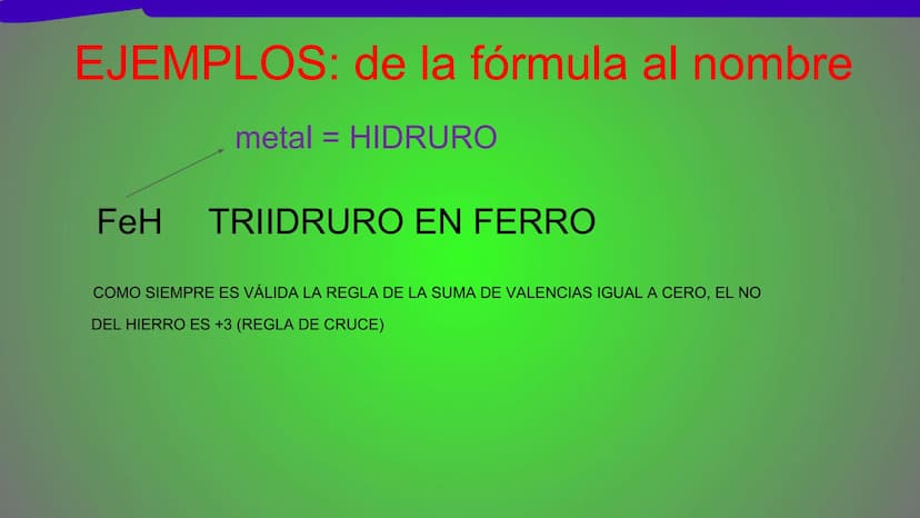 NOMENCLATURA
COMPUESTOS BINARIOS
DE OXIGENO
(nomenclatura IUPAC) METAL + OXIGENO = ÓXIDO
Cuente cuántos átomos de oxígeno hay: uno (monóxido