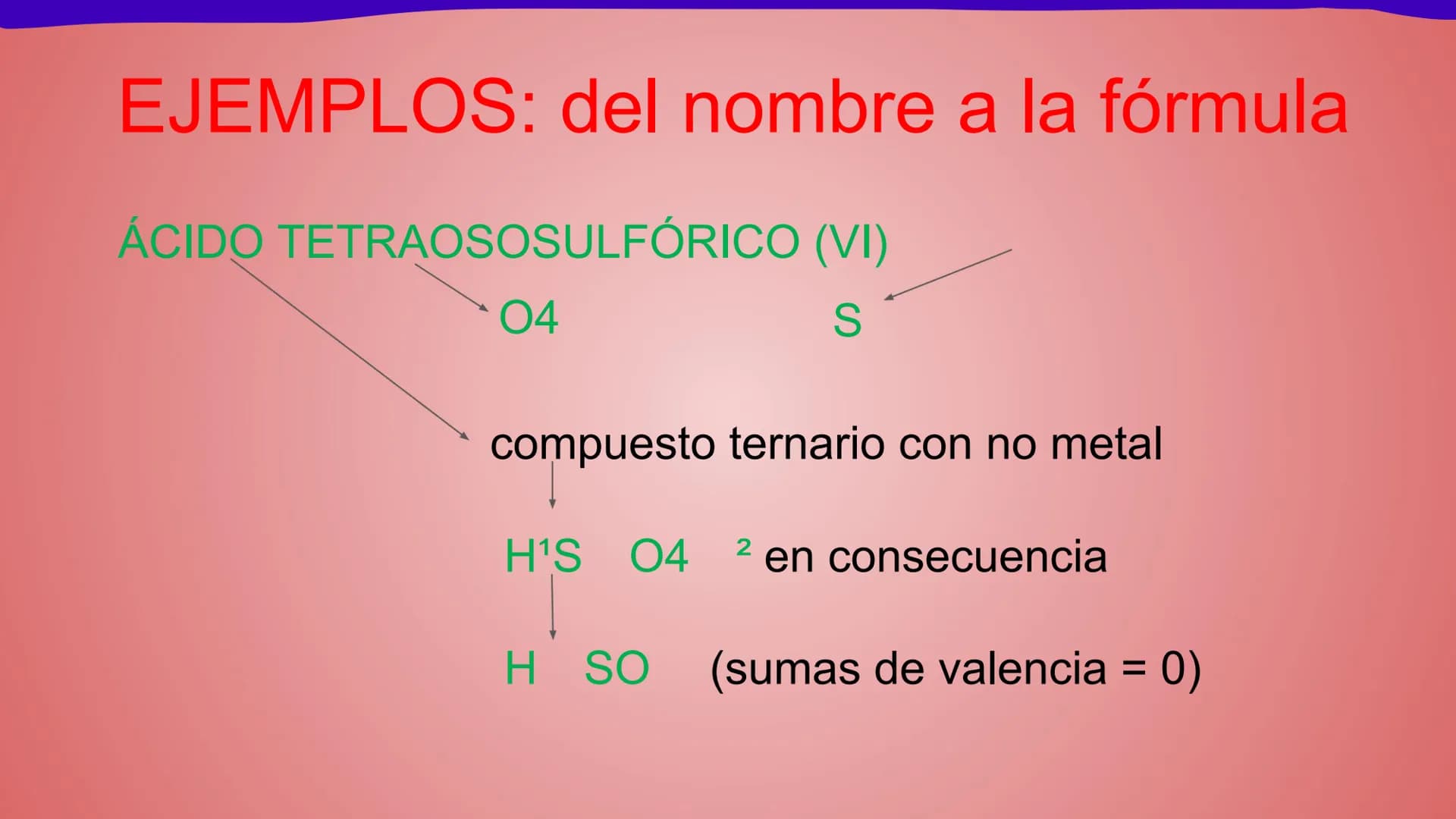 NOMENCLATURA
COMPUESTOS BINARIOS
DE OXIGENO
(nomenclatura IUPAC) METAL + OXIGENO = ÓXIDO
Cuente cuántos átomos de oxígeno hay: uno (monóxido