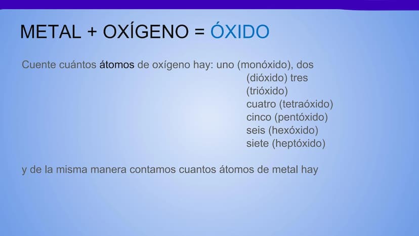 NOMENCLATURA
COMPUESTOS BINARIOS
DE OXIGENO
(nomenclatura IUPAC) METAL + OXIGENO = ÓXIDO
Cuente cuántos átomos de oxígeno hay: uno (monóxido